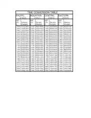 Time Conversion Table Chart Sample Template