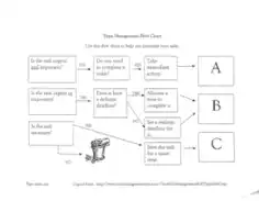 Time Management Flow Chart Sample Template