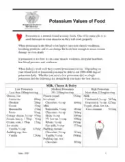Low Potassium Rich Foods Template