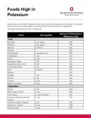 Potassium Rich Fruits Template