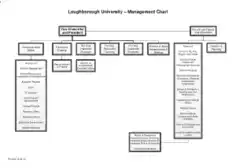 Management Chart Template Template