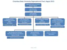 Free Download PDF Books, CSU Organization Chart Template