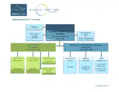 EHS Organization Chart Template