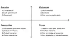 Basic Human Resource SWOT Analysis Example Template