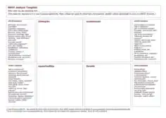 Free Download PDF Books, Business SWOT Analysis Example Template