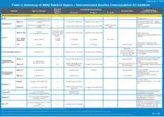 Free Download PDF Books, Recommended Routine Immunizations For Children World Health Organization Template