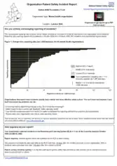 Organisation Patient Safety Incident Report Template