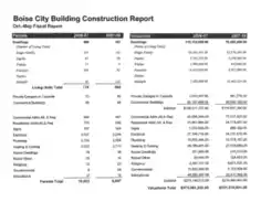 Building Construction Report Template