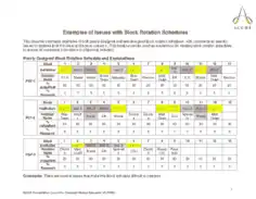 Block Rotation Schedule Example Template