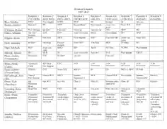 Free Download PDF Books, Schedule Shift Rotation Template