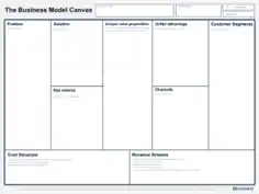 Free Download PDF Books, The Business Model Canvas Template
