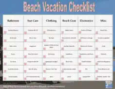 Beach Vacation Checklist Example Template
