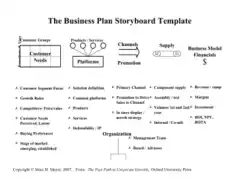 Free Download PDF Books, Business Plan Storyboard Free Template