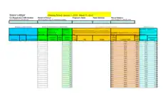 Sales Ledger Analyst Template