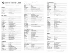 Free Download PDF Books, Visual Studio Code Keyboard Shortcuts Windows